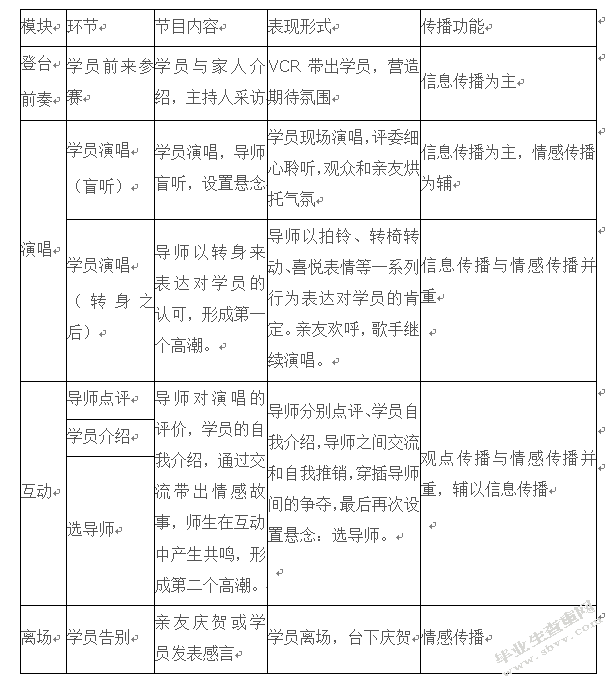 《中国好声音》的传播及时代意义