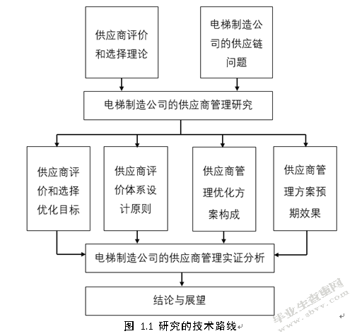 GR公司供应商评价和选择机制的优化