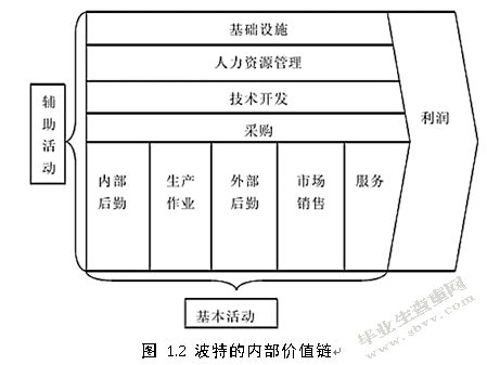 GR公司供应商评价和选择机制的优化