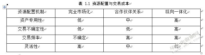 GR公司供应商评价和选择机制的优化