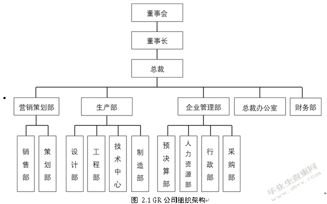 GR公司供应商评价和选择机制的优化