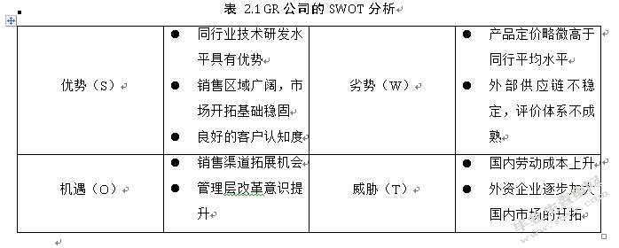 GR公司供应商评价和选择机制的优化