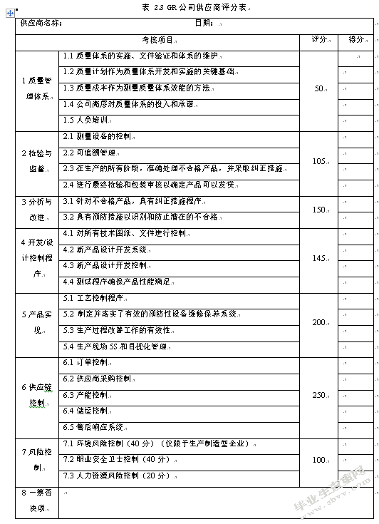 GR公司供应商评价和选择机制的优化