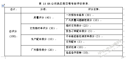 GR公司供应商评价和选择机制的优化