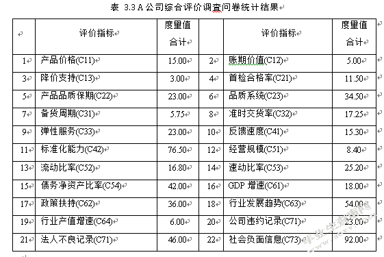 GR公司供应商评价和选择机制的优化