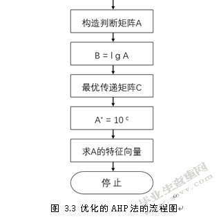 GR公司供应商评价和选择机制的优化