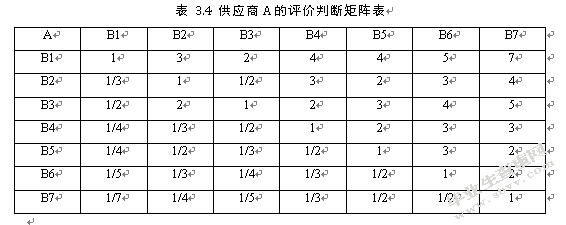 GR公司供应商评价和选择机制的优化