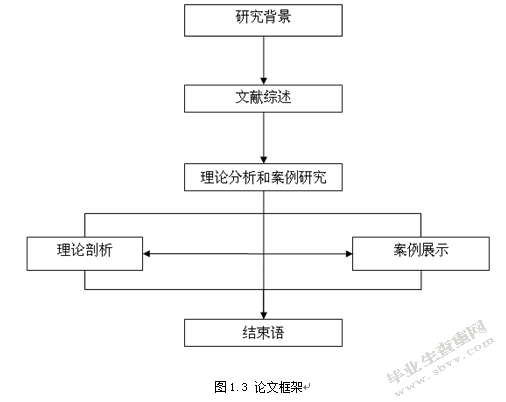 G公司国际物流成本分析及改善途径探讨