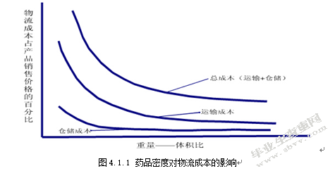 G公司国际物流成本分析及改善途径探讨