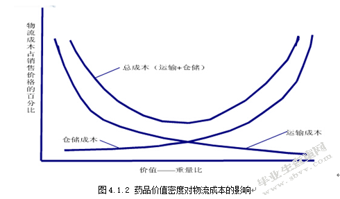 G公司国际物流成本分析及改善途径探讨
