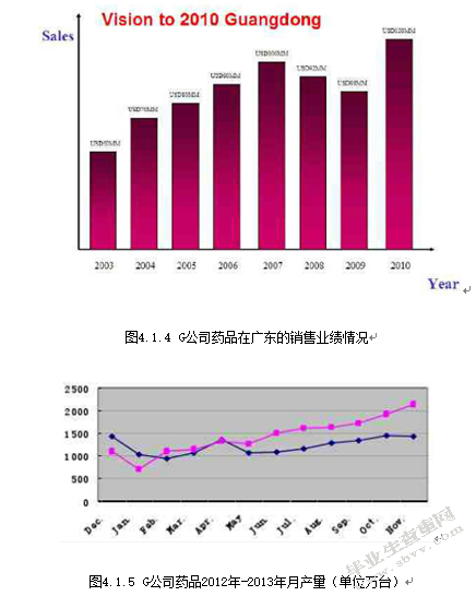 G公司国际物流成本分析及改善途径探讨