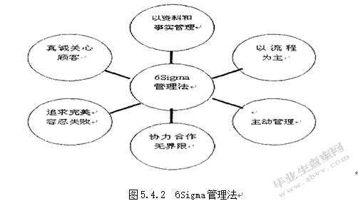 G公司国际物流成本分析及改善途径探讨