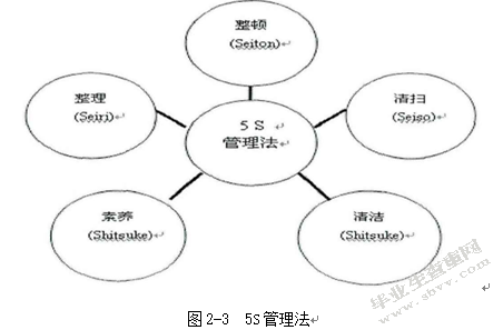 G公司国际物流成本分析及改善途径探讨