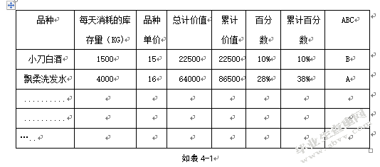 华联超市仓储管理分析及优势