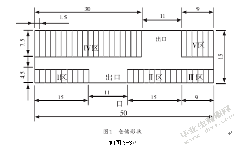 华联超市仓储管理分析及优势