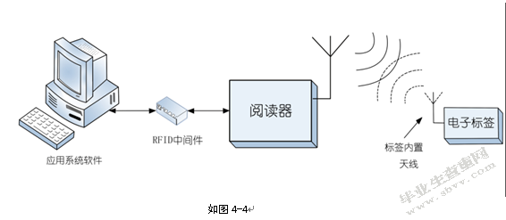华联超市仓储管理分析及优势