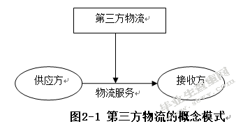 第三方物流企业实行第三方采购的研究