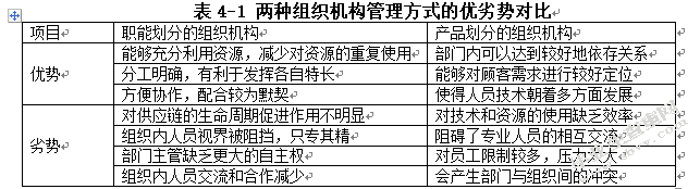 第三方物流企业实行第三方采购的研究