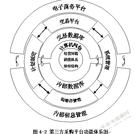 第三方物流企业实行第三方采购的研究