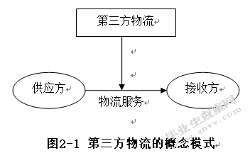 基于第三方物流发展下第三方采购研究