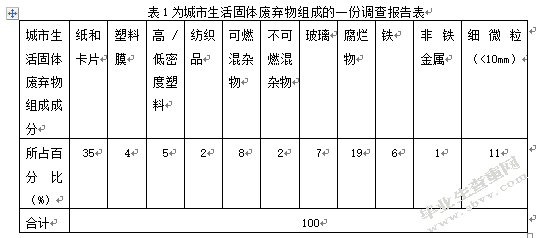 基于物联网技术的城市生活固体废弃物物流