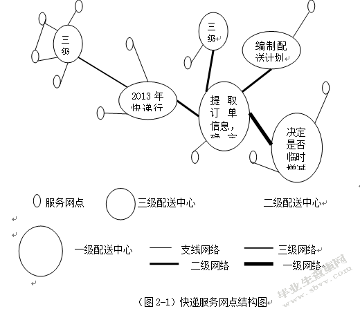 简述沈阳德邦物流管理存在的问题和对策