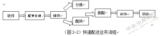 简述沈阳德邦物流管理存在的问题和对策