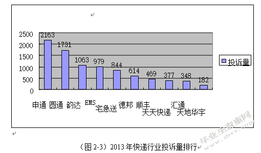 简述沈阳德邦物流管理存在的问题和对策