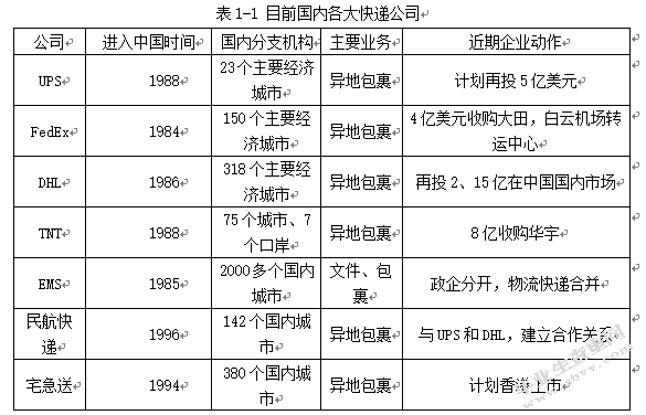 简述沈阳德邦物流管理存在的问题和对策