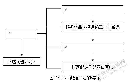 简述沈阳德邦物流管理存在的问题和对策