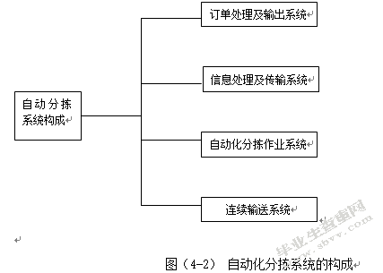 简述沈阳德邦物流管理存在的问题和对策