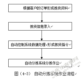 简述沈阳德邦物流管理存在的问题和对策