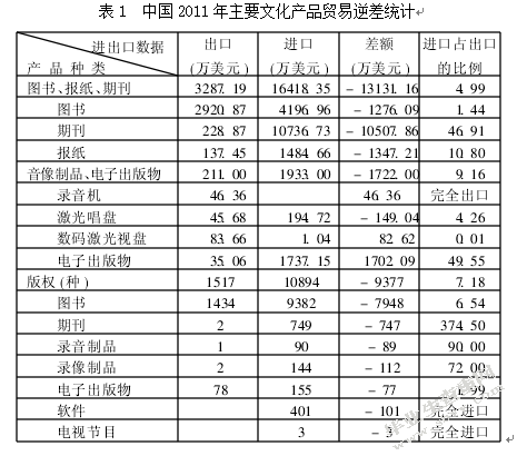 论文化差异对我国国际贸易的影响
