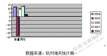 绿色贸易壁垒对浙江服装出口的影响分析