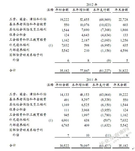 浅谈商业银行无形资产与银行价值关系