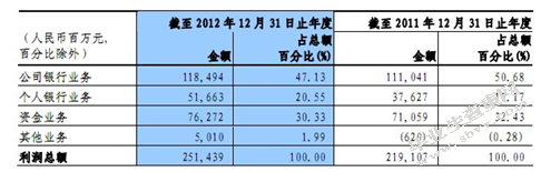 浅谈商业银行无形资产与银行价值关系