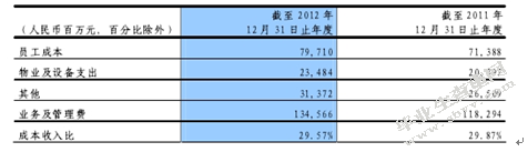 浅谈商业银行无形资产与银行价值关系