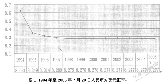 人民币对美元汇率的未来走势分析