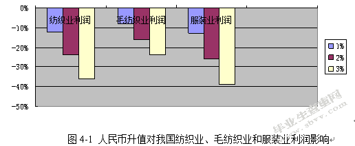 人民币升值对中国经济的影响及其应对措施