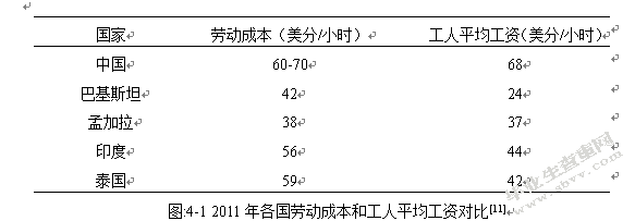 人民币升值对中国经济的影响及其应对措施