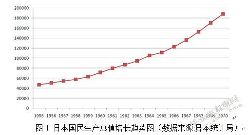 日本证券市场
