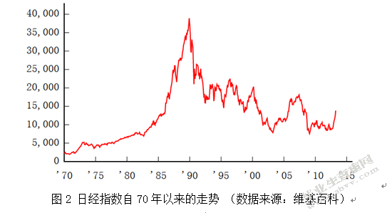 日本证券市场