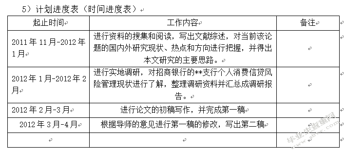 商业个人消费信贷业务的风险管理研究