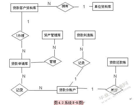 商业银行G系统风险防范功能研究与设计