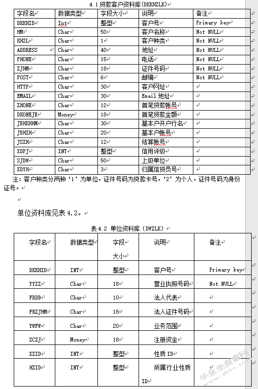 商业银行G系统风险防范功能研究与设计