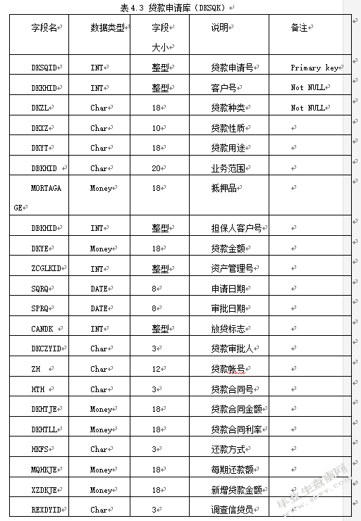 商业银行G系统风险防范功能研究与设计