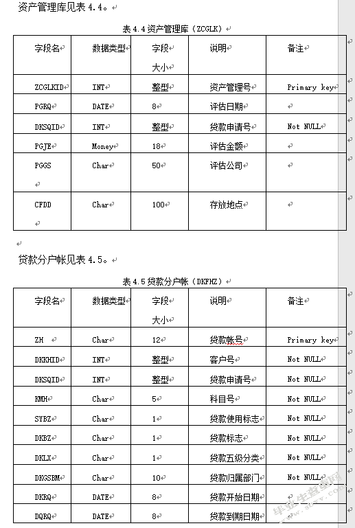 商业银行G系统风险防范功能研究与设计