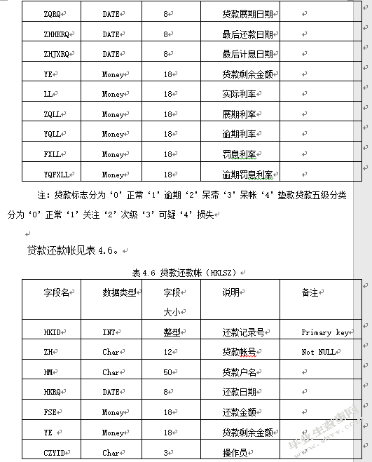 商业银行G系统风险防范功能研究与设计