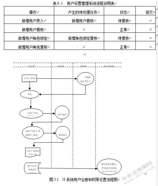 商业银行G系统风险防范功能研究与设计