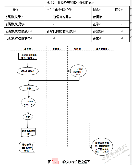 商业银行G系统风险防范功能研究与设计